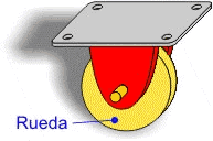 Rueda