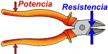 Alicate de corte