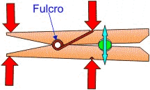 Pinzas de la ropa