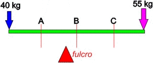 Problema de balancn
