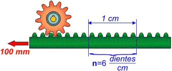 Cremallera-pin