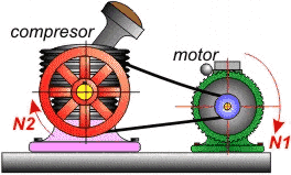 Motor compresor