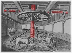 Molino de sangre