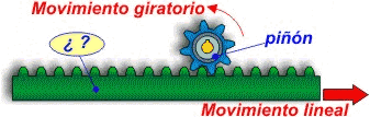 Mecanismo cremallera-pin