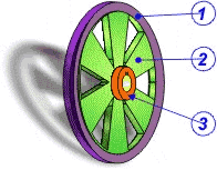 Partes de la polea
