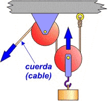 Polea de cable