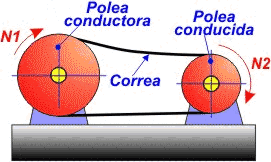 Reductor de velocidad por poleas