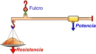 Balanza romana