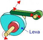Leva
