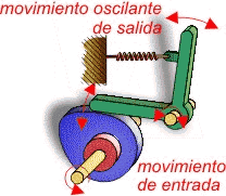 Leva-palanca