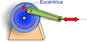 Excntrica-Biela