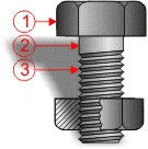 Partes del tornillo