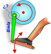 Excntrica_biela