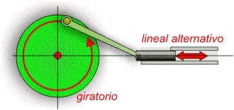 Transformacin