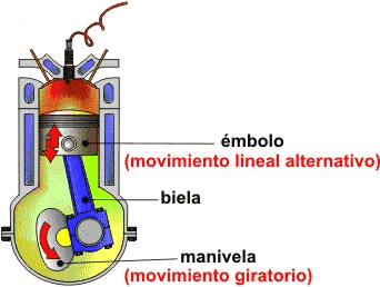 motor trmico