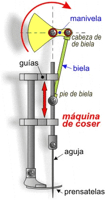 Mecanismo biela