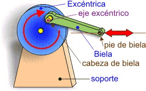 Mecanismo excéntrica-biela