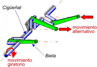 Mecanismo cigeal-biela