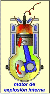  Motor explosin interna