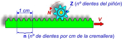 Mecanismo cremallera-pin