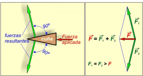 Fórmulas de la c