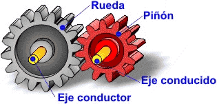 Multiplicador de velocidad a engranajes