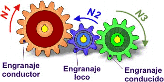 Engranaje loco