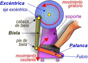 Excntrica biela