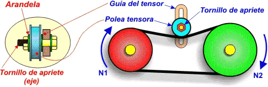 Polea tensora