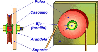 Polea fija