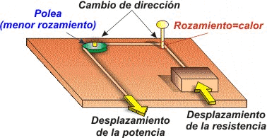 Polea fija de cable para cambios de direccin