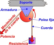 Polea fija 