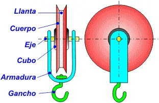 Polea de cable con gancho