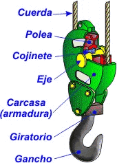 Polea movil comercial