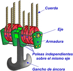 Trócola de 4 poleas