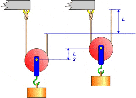 Desplazamiento en una polea móvil