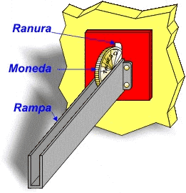 Rampa para monedas