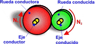 Ruedas de fricción