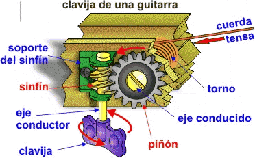 raClavija de guitarra