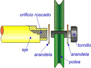 Sistema de fijacin de una polea