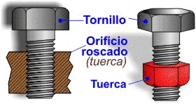 Sistema tornillo-tuerca