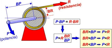 Frmulas del cabestrante