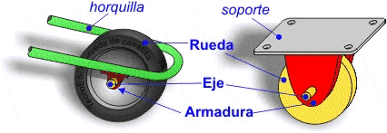 Partes de un tren de rodadura