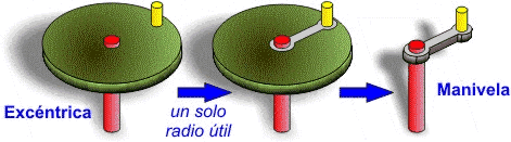 Conversión excéntrica a manivela