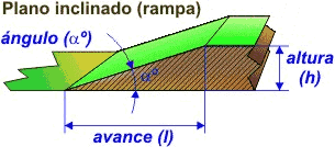 Plano inclinado