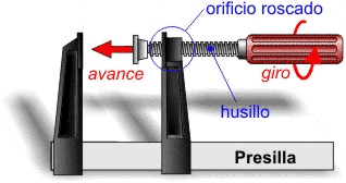 Plano inclinado como tornillo