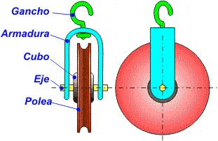 Polea de cable con gancho