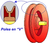 Polea en V