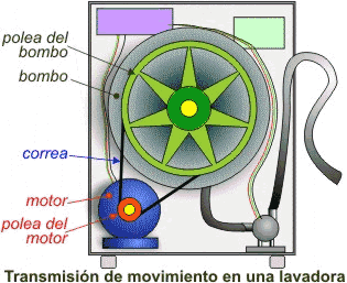 Polea en lavadora