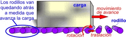 Transporte de una carga con rodillos